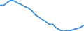 Unit of measure: Thousand persons / Sex: Total / Age class: From 15 to 19 years / Labour force and employment status: Persons not seeking employment and do not want to work / Geopolitical entity (reporting): Poland