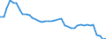Unit of measure: Thousand persons / Sex: Total / Age class: From 15 to 19 years / Labour force and employment status: Persons not seeking employment and do not want to work / Geopolitical entity (reporting): Portugal