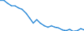 Unit of measure: Thousand persons / Sex: Total / Age class: From 15 to 19 years / Willingness to work: Would like to work but is not seeking employment / Geopolitical entity (reporting): Bulgaria