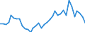 Maßeinheit: Tausend Personen / Geschlecht: Insgesamt / Altersklasse: 15 bis 19 Jahre / Arbeitswilligkeit: Möchte arbeiten aber ist nicht suchend / Geopolitische Meldeeinheit: Dänemark