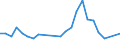 Maßeinheit: Tausend Personen / Geschlecht: Insgesamt / Altersklasse: 15 bis 19 Jahre / Arbeitswilligkeit: Möchte arbeiten aber ist nicht suchend / Geopolitische Meldeeinheit: Zypern