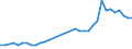 Unit of measure: Thousand persons / Sex: Total / Age class: From 15 to 19 years / Willingness to work: Would like to work but is not seeking employment / Geopolitical entity (reporting): Luxembourg