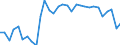 Maßeinheit: Tausend Personen / Geschlecht: Insgesamt / Altersklasse: 15 bis 19 Jahre / Arbeitswilligkeit: Möchte arbeiten aber ist nicht suchend / Geopolitische Meldeeinheit: Österreich