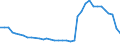 Unit of measure: Thousand persons / Sex: Total / Age class: From 15 to 19 years / Willingness to work: Would like to work but is not seeking employment / Geopolitical entity (reporting): Portugal