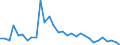 Maßeinheit: Tausend Personen / Geschlecht: Insgesamt / Altersklasse: 15 bis 19 Jahre / Arbeitswilligkeit: Möchte arbeiten aber ist nicht suchend / Geopolitische Meldeeinheit: Slowenien