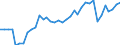 Maßeinheit: Tausend Personen / Geschlecht: Insgesamt / Altersklasse: 15 bis 19 Jahre / Arbeitswilligkeit: Möchte nicht arbeiten / Geopolitische Meldeeinheit: Dänemark