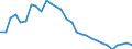 Unit of measure: Thousand persons / Sex: Total / Age class: From 15 to 19 years / Willingness to work: Do not want to work / Geopolitical entity (reporting): Estonia