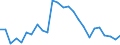 Maßeinheit: Tausend Personen / Geschlecht: Insgesamt / Altersklasse: 15 bis 19 Jahre / Arbeitswilligkeit: Möchte nicht arbeiten / Geopolitische Meldeeinheit: Zypern