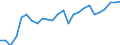 Unit of measure: Percentage / Sex: Total / Age class: From 15 to 19 years / Geopolitical entity (reporting): Bulgaria