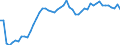 Unit of measure: Percentage / Sex: Total / Age class: From 15 to 19 years / Geopolitical entity (reporting): Germany