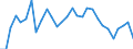 Unit of measure: Percentage / Sex: Total / Age class: From 15 to 19 years / Geopolitical entity (reporting): Estonia