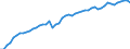 Unit of measure: Percentage / Sex: Total / Age class: From 15 to 19 years / Geopolitical entity (reporting): Greece