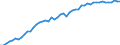 Unit of measure: Percentage / Sex: Total / Age class: From 15 to 19 years / Geopolitical entity (reporting): Italy