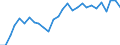 Unit of measure: Percentage / Sex: Total / Age class: From 15 to 19 years / Geopolitical entity (reporting): Latvia