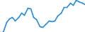 Unit of measure: Percentage / Sex: Total / Age class: From 15 to 19 years / Geopolitical entity (reporting): Austria