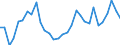 Unit of measure: Percentage / Sex: Total / Age class: From 15 to 19 years / Geopolitical entity (reporting): Slovenia