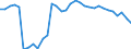 Unit of measure: Percentage / Sex: Total / Age class: From 15 to 19 years / Geopolitical entity (reporting): Finland