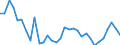 Unit of measure: Percentage / Sex: Total / Age class: From 15 to 19 years / Geopolitical entity (reporting): Iceland