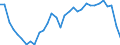 Unit of measure: Percentage / Sex: Total / Age class: From 15 to 19 years / Geopolitical entity (reporting): Norway