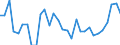 Unit of measure: Percentage / Sex: Total / Age class: From 15 to 19 years / Geopolitical entity (reporting): Switzerland