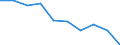 Unit of measure: Percentage / Sex: Total / Age class: From 15 to 19 years / Geopolitical entity (reporting): Montenegro