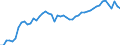 Unit of measure: Percentage / Sex: Total / Age class: From 15 to 24 years / Geopolitical entity (reporting): Belgium