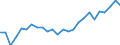 Unit of measure: Percentage / Sex: Total / Age class: From 15 to 24 years / Geopolitical entity (reporting): Bulgaria