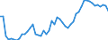 Unit of measure: Percentage / Sex: Total / Age class: From 15 to 24 years / Geopolitical entity (reporting): Denmark