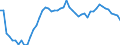 Unit of measure: Percentage / Sex: Total / Age class: From 15 to 24 years / Geopolitical entity (reporting): Germany