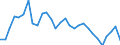 Unit of measure: Percentage / Sex: Total / Age class: From 15 to 24 years / Geopolitical entity (reporting): Estonia