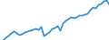 Unit of measure: Percentage / Sex: Total / Age class: From 15 to 24 years / Geopolitical entity (reporting): Greece