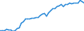 Unit of measure: Percentage / Sex: Total / Age class: From 15 to 24 years / Geopolitical entity (reporting): Italy