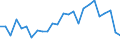 Unit of measure: Percentage / Sex: Total / Age class: From 15 to 24 years / Geopolitical entity (reporting): Cyprus