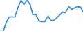 Unit of measure: Percentage / Sex: Total / Age class: From 15 to 24 years / Geopolitical entity (reporting): Austria