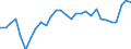 Unit of measure: Percentage / Sex: Total / Age class: From 15 to 24 years / Geopolitical entity (reporting): Poland