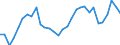 Unit of measure: Percentage / Sex: Total / Age class: From 15 to 24 years / Geopolitical entity (reporting): Slovenia