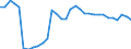 Unit of measure: Percentage / Sex: Total / Age class: From 15 to 24 years / Geopolitical entity (reporting): Finland