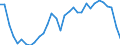 Unit of measure: Percentage / Sex: Total / Age class: From 15 to 24 years / Geopolitical entity (reporting): Norway