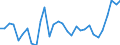 Unit of measure: Percentage / Sex: Total / Age class: From 15 to 24 years / Geopolitical entity (reporting): Switzerland