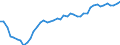 Unit of measure: Percentage / Sex: Total / Age class: From 15 to 24 years / Geopolitical entity (reporting): United Kingdom