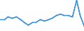 Unit of measure: Percentage / Sex: Total / Age class: From 15 to 39 years / Geopolitical entity (reporting): European Union - 27 countries (from 2020)