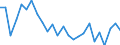 Unit of measure: Percentage / Sex: Total / Age class: From 15 to 39 years / Geopolitical entity (reporting): Bulgaria