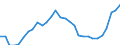 Unit of measure: Percentage / Sex: Total / Age class: From 15 to 39 years / Geopolitical entity (reporting): Czechia