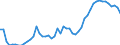 Unit of measure: Percentage / Sex: Total / Age class: From 15 to 39 years / Geopolitical entity (reporting): Denmark