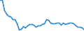 Unit of measure: Percentage / Sex: Total / Age class: From 15 to 39 years / Geopolitical entity (reporting): Germany