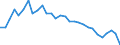 Unit of measure: Percentage / Sex: Total / Age class: From 15 to 39 years / Geopolitical entity (reporting): Estonia