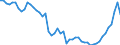 Unit of measure: Percentage / Sex: Total / Age class: From 15 to 39 years / Geopolitical entity (reporting): Greece