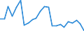 Unit of measure: Percentage / Sex: Total / Age class: From 15 to 39 years / Geopolitical entity (reporting): Croatia