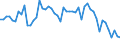 Unit of measure: Percentage / Sex: Total / Age class: From 15 to 39 years / Geopolitical entity (reporting): Luxembourg