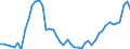 Unit of measure: Percentage / Sex: Total / Age class: From 15 to 39 years / Geopolitical entity (reporting): Portugal